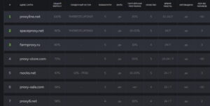 Как выбрать прокси – критерии подбора Как выбрать прокси – критерии подбора